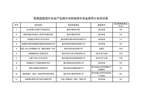 荣昌国家现代农业产业园中央财政奖补资金使用计划项目表