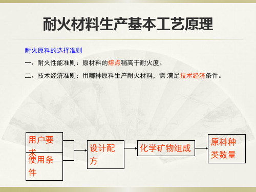 精品课件-耐火材料生产基本工艺原理