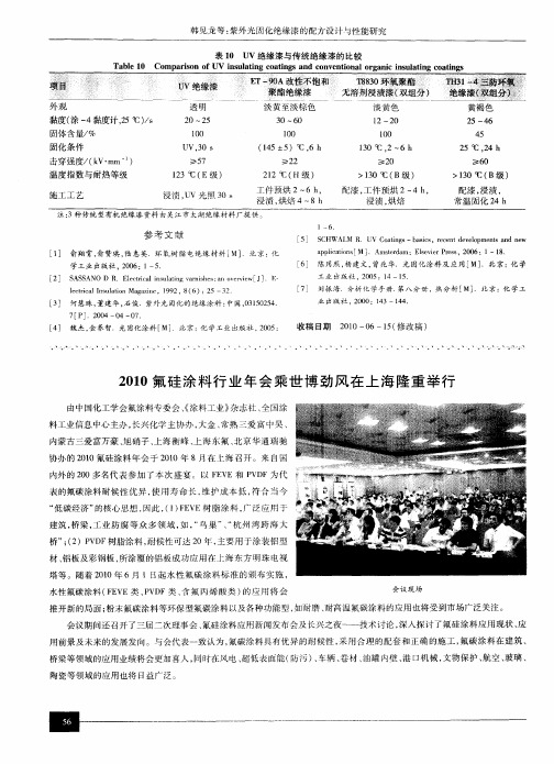 2010氟硅涂料行业年会乘世博劲风在上海隆重举行