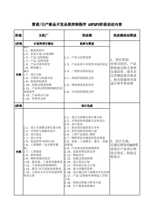 日产,新品开发,品质控制程序