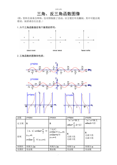 三角、反三角函数图像及性质与三角公式