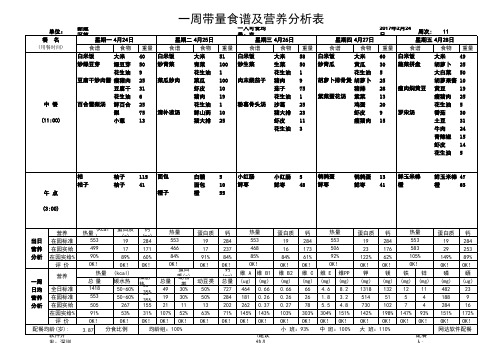 C1)导出-一周配餐带量食谱表-2020年第一学期第十一周