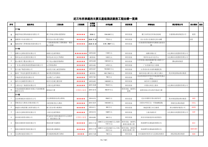 近三年五星级酒店业绩表