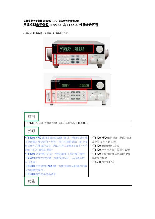 艾德克斯电子负载IT8500与IT8500+系列对比