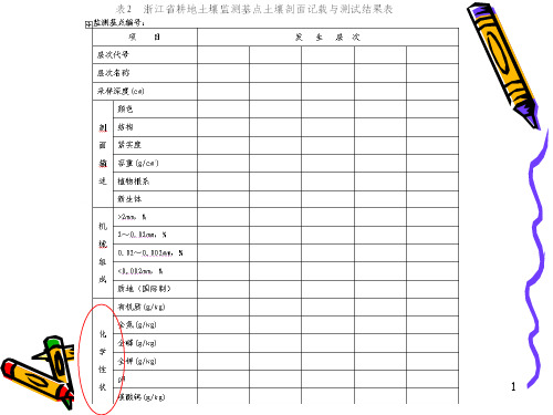 土壤养分平衡状况 (N、P2O5、K2O)表观盈亏量(肥料养