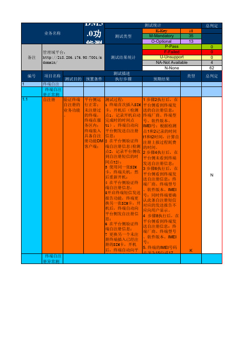 中国移动TD宽带互联网手机测试_DM3.0_20101221