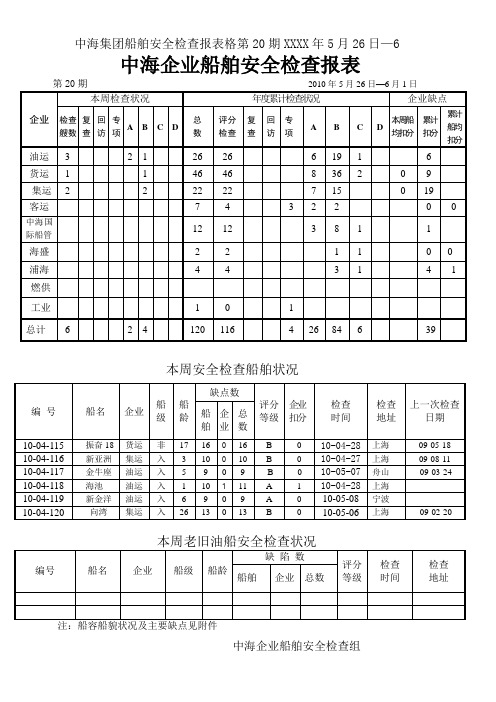 中海集团船舶安全检查报表格第20期XXXX年5月26日—6