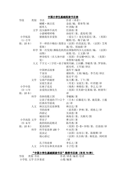 中国小学生基础阅读书目表