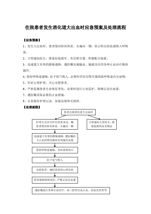 住院患者发生消化道大出血时应急预案及处理流程