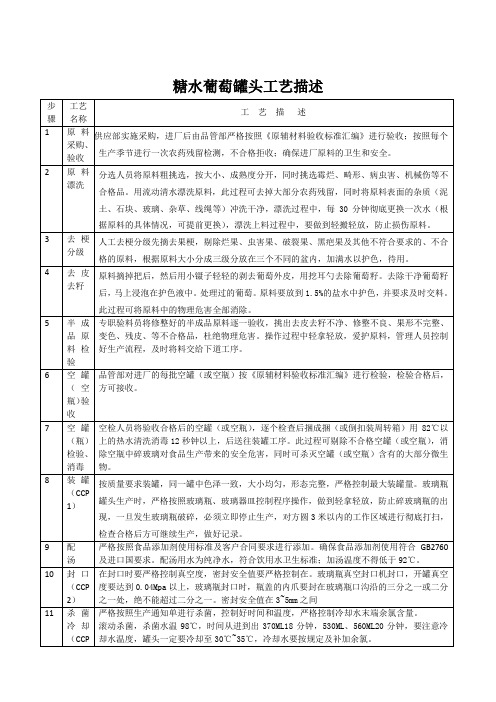 糖水葡萄罐头产品工艺描述