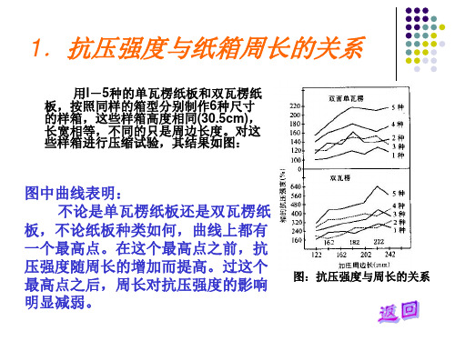 瓦楞纸箱的抗压强度