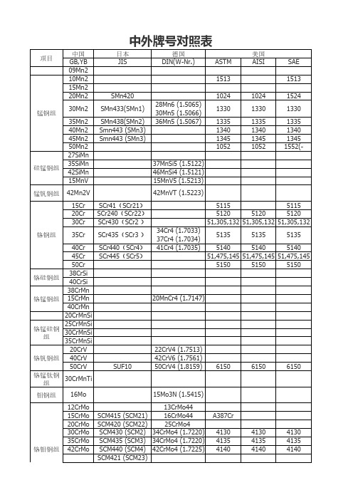 中外钢材牌号对照表
