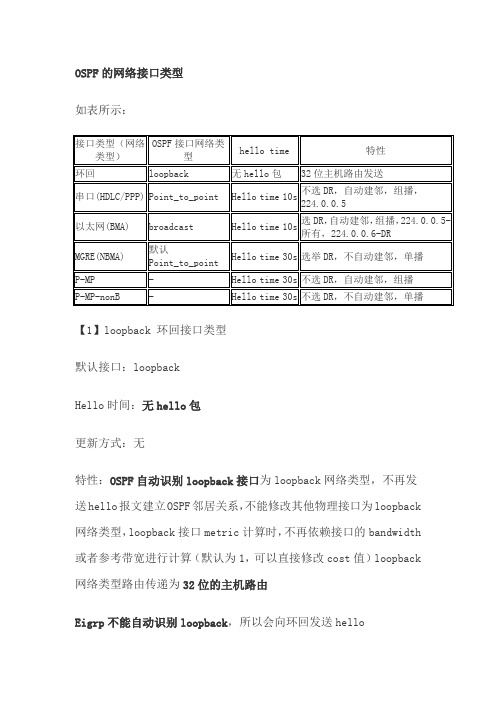 OSPF的网络接口类型及拓扑结构