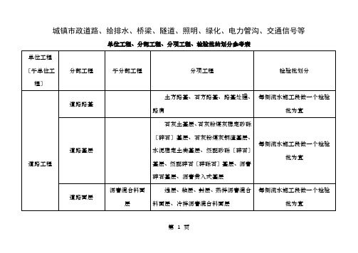 市政工程分部分项划分表(全套)