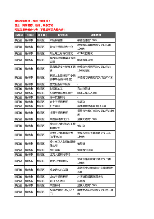 新版陕西省榆林市榆阳区钢材企业公司商家户名录单联系方式地址大全182家