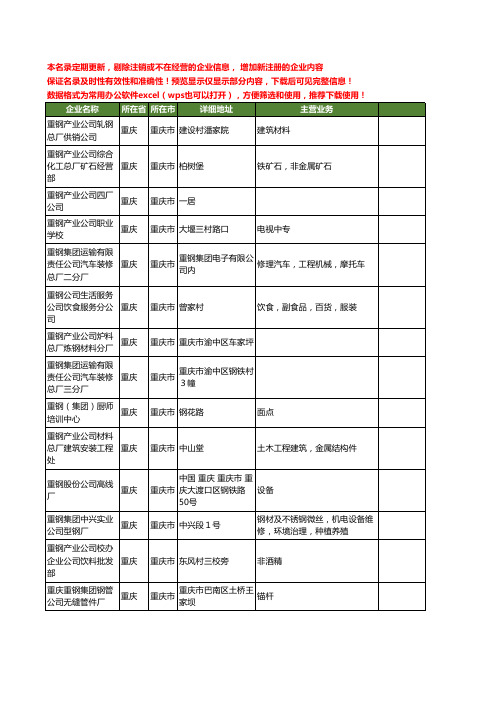 新版重庆市重钢工商企业公司商家名录名单联系方式大全20家