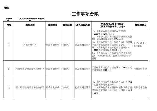 行政权力其他职权事项梳理情况汇总表