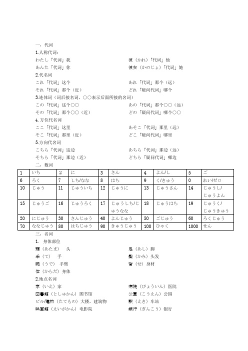 日语 单词表(动词)