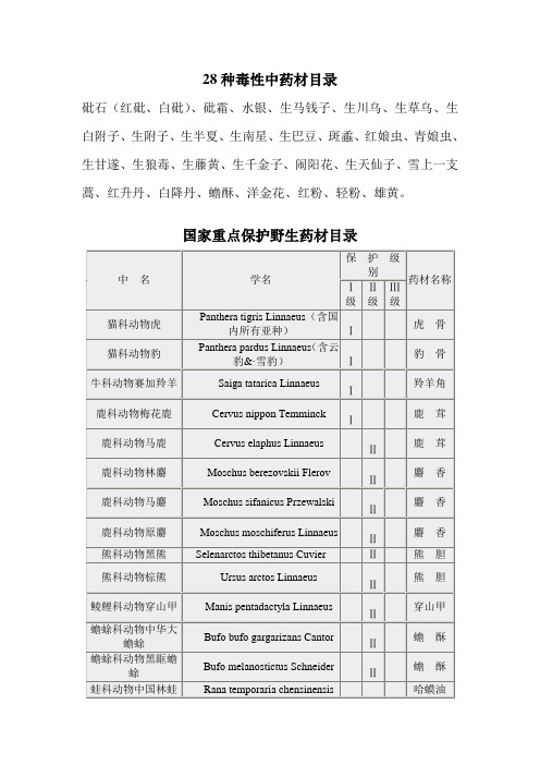 28种毒性中药材目录