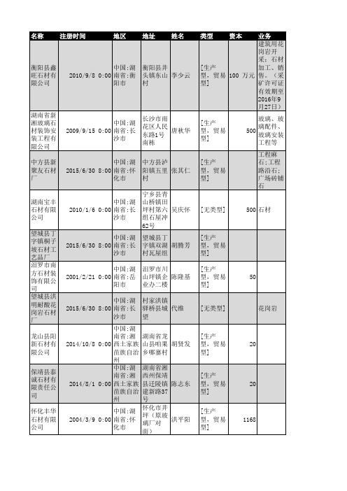 2018年湖南省石材行业企业名录962家