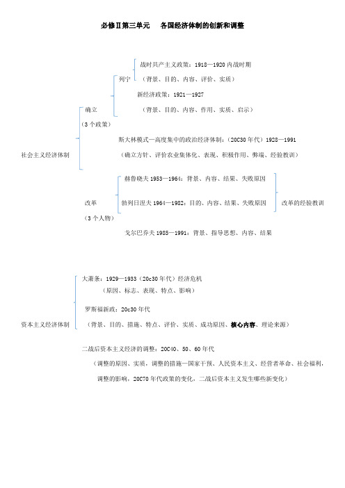 岳麓版历史必修二三单元知识框架体系