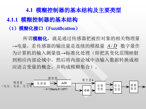 模糊控制系统课件