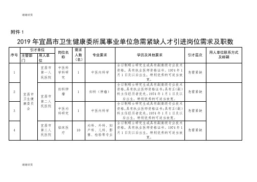 2019年宜昌市卫生健康委所属事业单位急需紧缺人才引进岗位需求及职数.doc