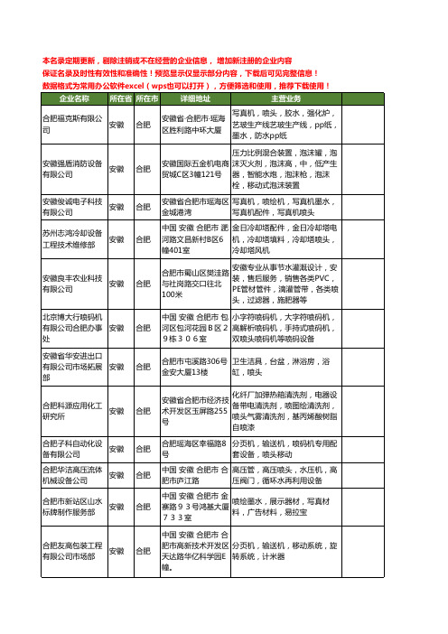 新版安徽省合肥喷头工商企业公司商家名录名单联系方式大全29家