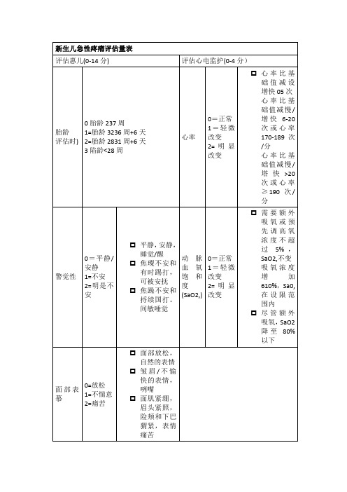 新生儿急性疼痛评估量表