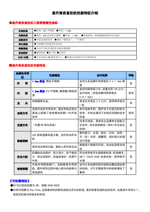 直饮机HR-20介绍