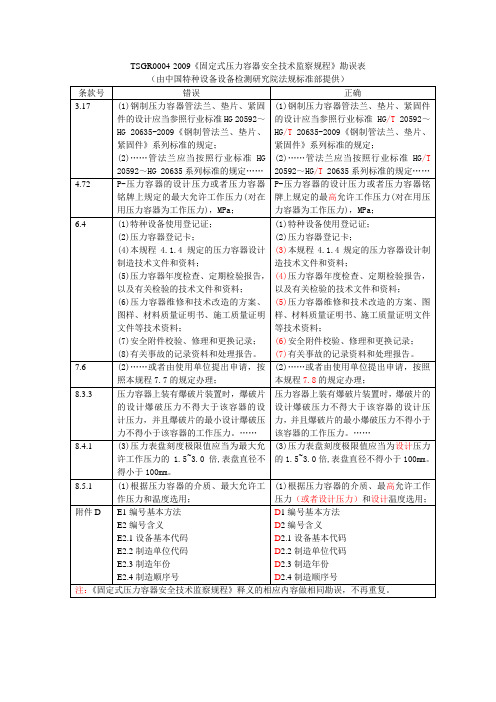 TSGR0002009固定式压力容器安全技术监察规程勘误表