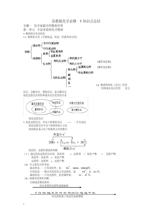 苏教版高中化学必修一知识点(全)(精心整理)