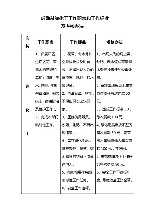 后勤科绿化工工作职责和工作标准