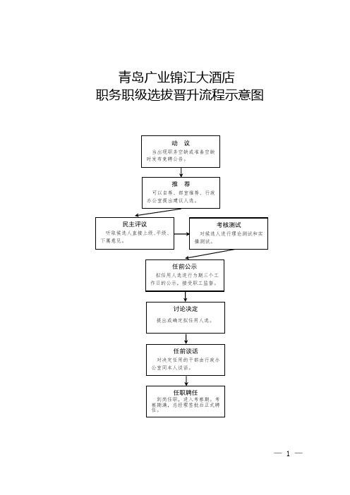 职务职级晋升示意图