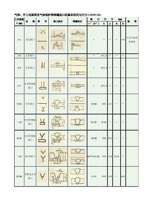 2016新编气焊、手工电弧焊及气体保护焊焊缝坡口的基本形式与尺寸(GB985-88)