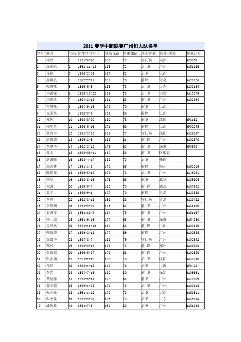 2011中超联赛