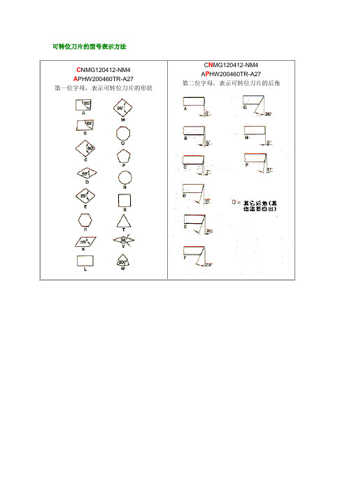 可转位刀片的型号表示方法