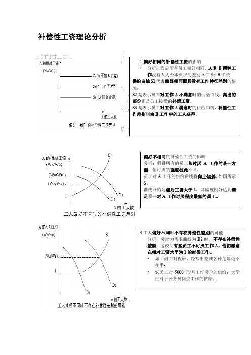 (完整word版)劳动经济学 曾湘泉 图表分析