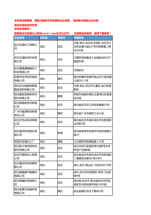 2020新版湖北省通用助剂工商企业公司名录名单黄页联系方式大全53家