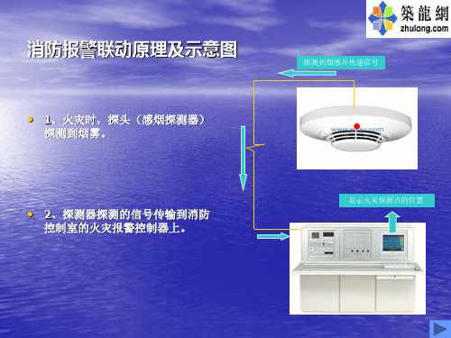 消防报警联动原理