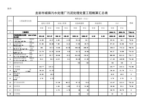 评审概算封面