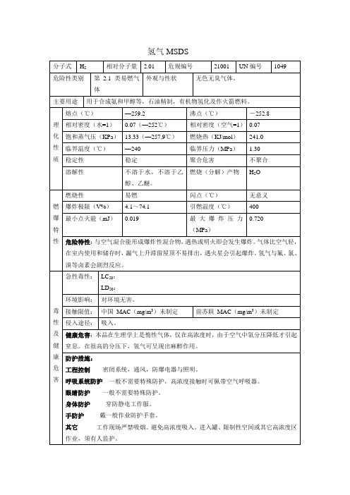 氢气危险化学品信息MSDS