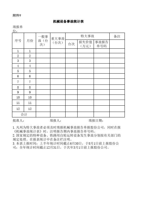 机械设备事故统计表