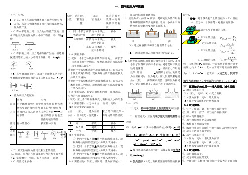 一、压力和压强知识点复习
