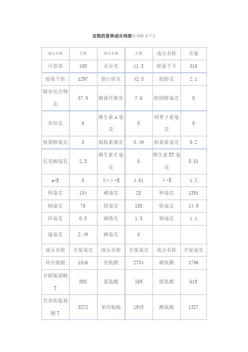 豆粕麸皮玉米的营养成分列表