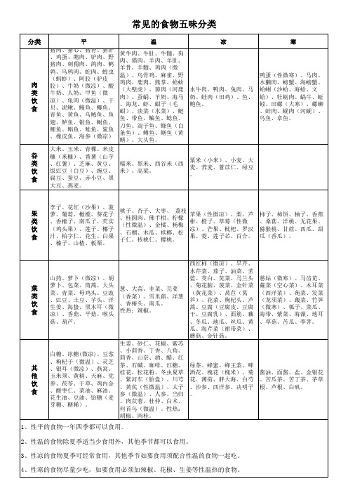 常见的食物五味分类