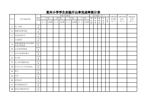 28.教师演示实验开出及完成情况统计表