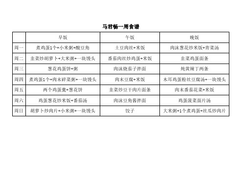 宝妈自拟2-3岁宝宝一周菜单