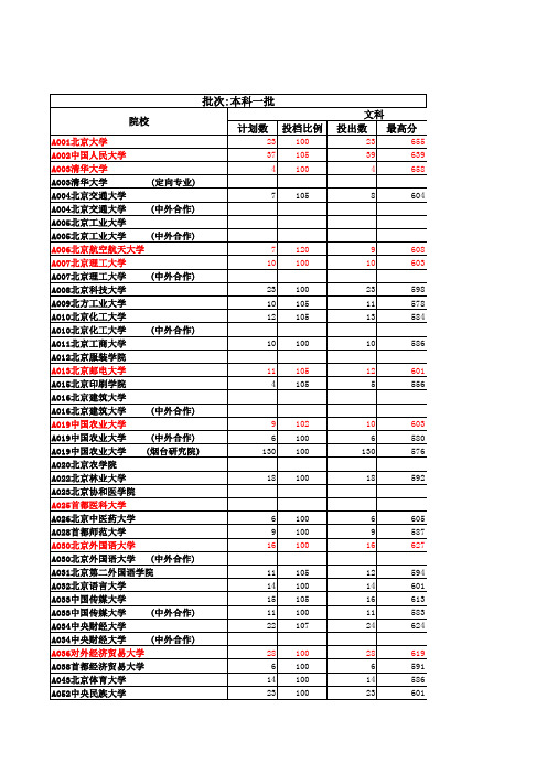 2016年山东省一本录取分数线