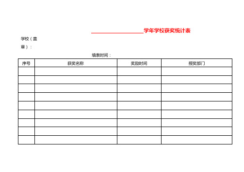 绩效考核学校获奖统计表